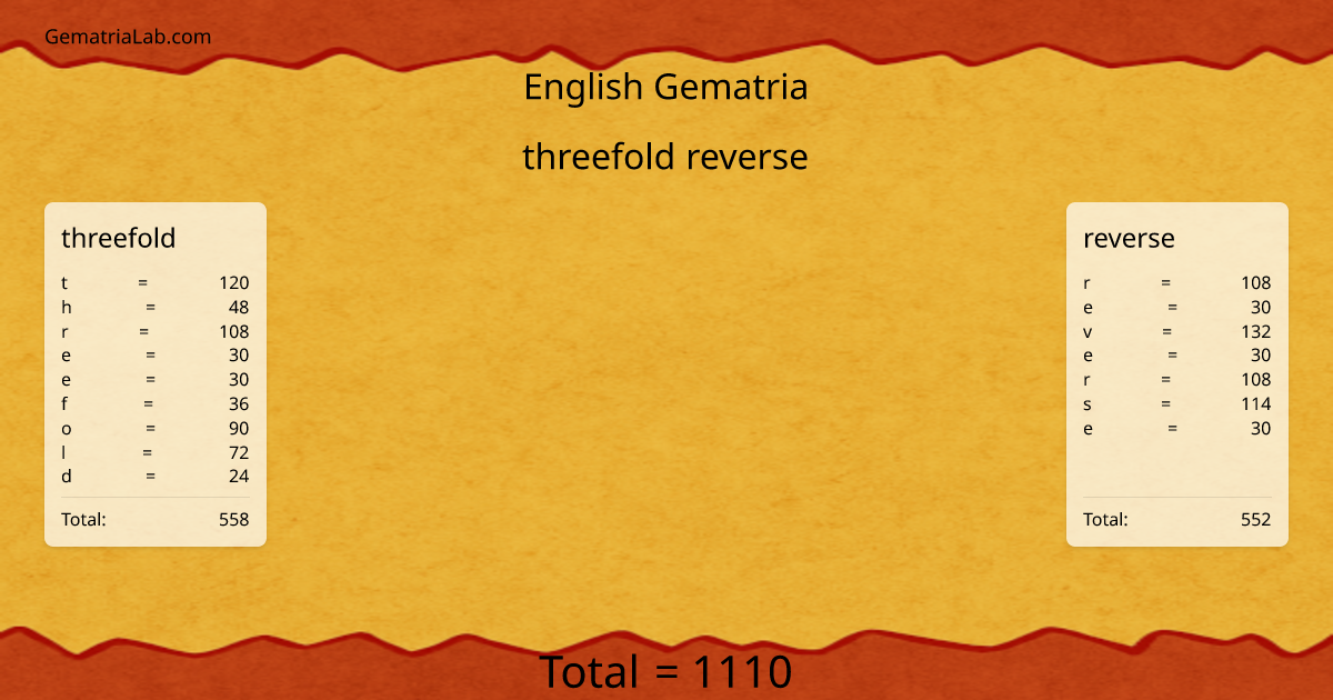 threefold reverse in english Gematria